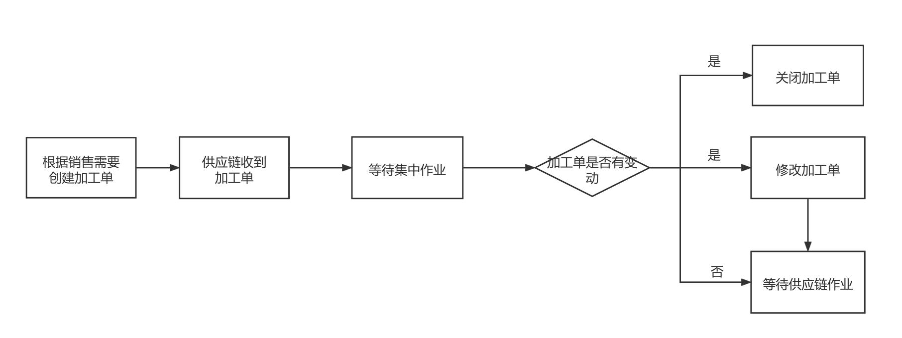 产品经理，产品经理网站